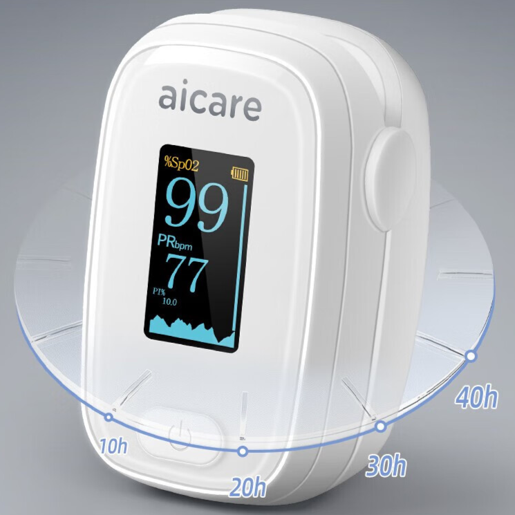 Aicare掌護(hù)